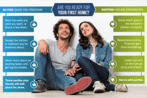 First Time Home Buyer Programs from the Richard Woodward Mortgage Team 214.945.1066