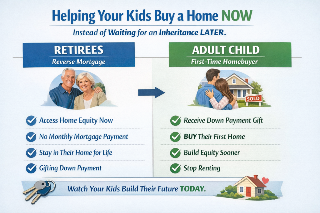 Help-your-kids-buy-a-home-now-with-a-reverse-mortgage